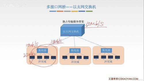 局域網計算機信息網絡設計的關鍵要素與實施策略