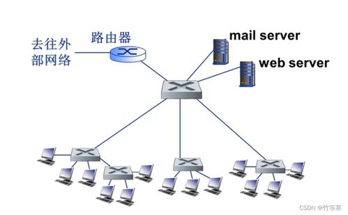 局域網中計算機信息網絡的設計
