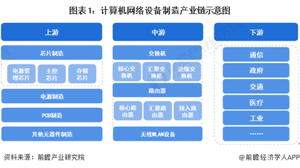 計算機網(wǎng)絡設備制造產業(yè)鏈全景 設計、制造與區(qū)域布局解析