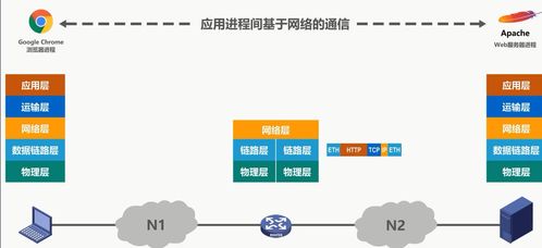 計算機網(wǎng)絡概述與體系結構探析