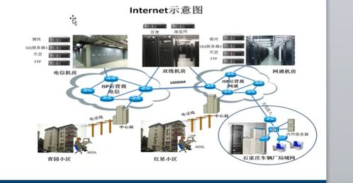 計算機網(wǎng)絡 上班前快速掌握的核心設計要點