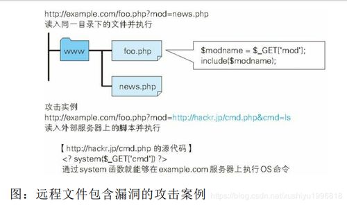 計算機網(wǎng)絡中的常見Web攻擊技術及其防御策略